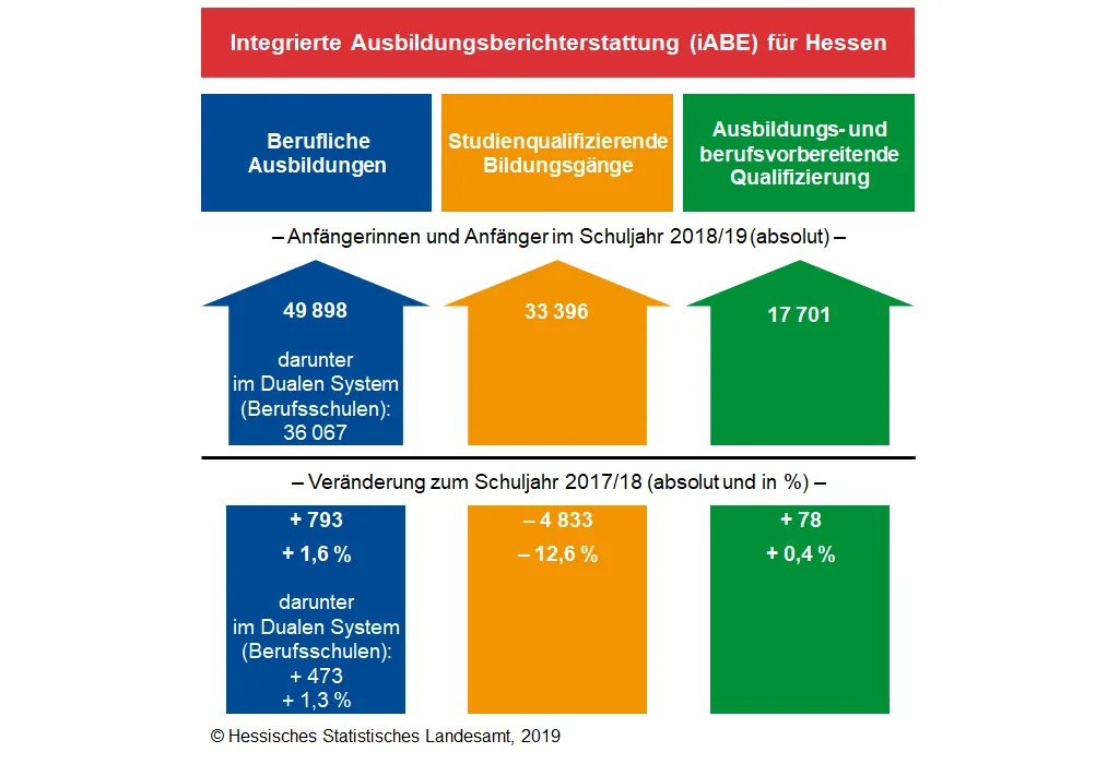 &copy; Hessisches Statistisches Landesamt