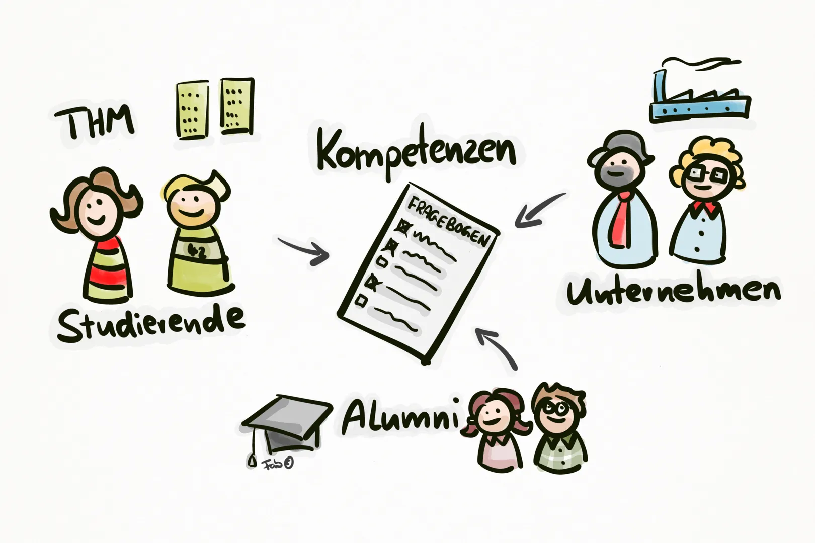 Prozess als Abbildung