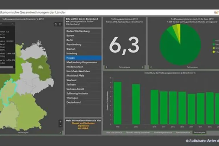 Daten zur Umwelt in neuem Dashboard verfügbar