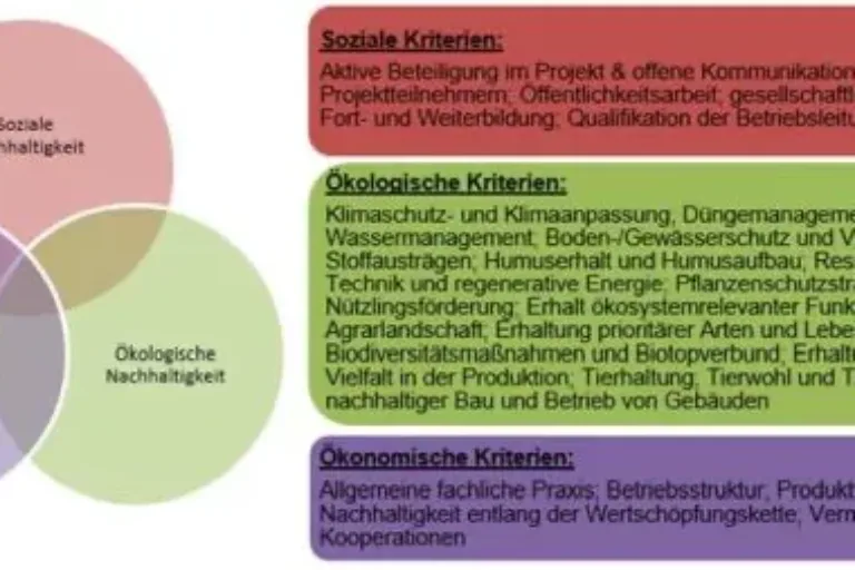 100 nachhaltige Bauernhöfe: Vorbilder für eine krisenfeste und enkeltaugliche Landwirtschaft in Hessen