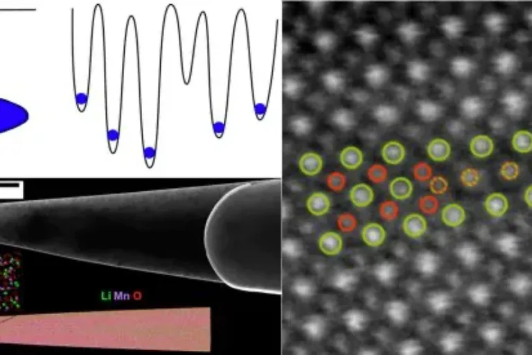 Einblick in die Energielandschaft von Festkörpermaterialien